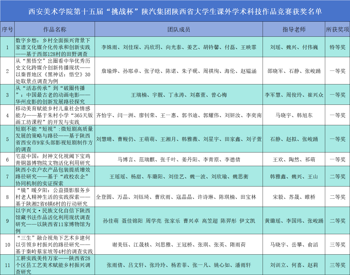 获奖名单.png